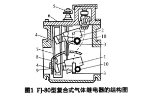 變壓器套管缺油一定會(huì )引起輕瓦斯繼電器動(dòng)作