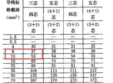22KW電機星三角啟動(dòng)電柜內主線(xiàn)選擇