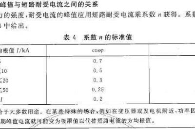 低壓配電柜中主母線(xiàn)載荷容量
