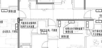 小區住宅戶(hù)內電氣設計中配電箱的位置選擇