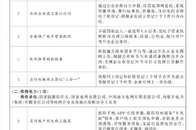 國務(wù)院辦公廳發(fā)布關(guān)于做好優(yōu)化營(yíng)商環(huán)境改革舉措復制推廣借鑒工作的通知