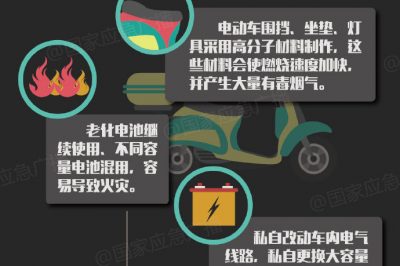 電動(dòng)車(chē)為什么會(huì )起火？