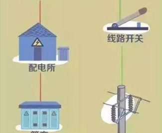 電是怎么來(lái)到我們身邊的？