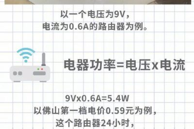 家里WiFi從來(lái)不關(guān)，究竟要耗多少電？