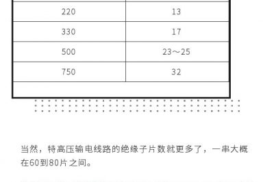 get這個(gè)知識，你就是別人眼里的“專(zhuān)家”