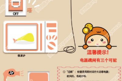 使用微波爐頻繁跳閘是怎么回事？