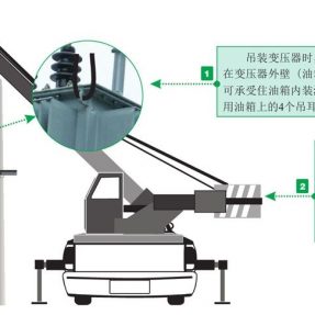 工地臨時(shí)用電設備的安裝技能