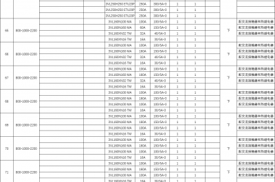 插入式固定分隔低壓出線(xiàn)柜-塑殼斷路器
