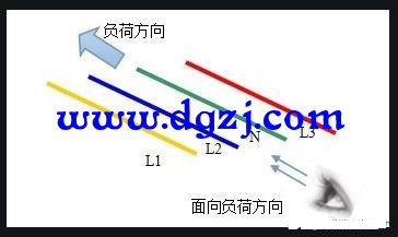 低壓配電線(xiàn)路為什么采用四根導線(xiàn)進(jìn)行傳輸