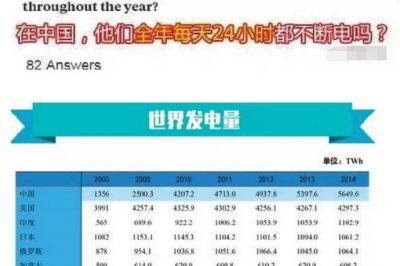 印度網(wǎng)友的“靈魂發(fā)問(wèn)”：中國竟然全年24小時(shí)不斷電