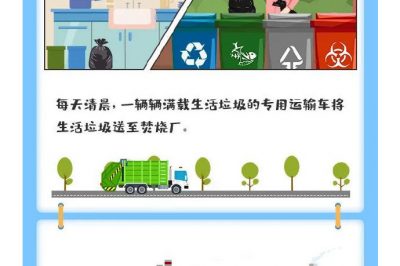 你猜1噸垃圾能發(fā)多少電？